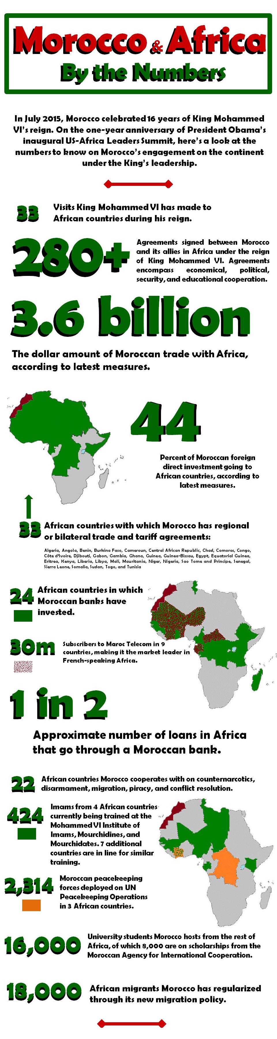 Morocco in Africa Infographic